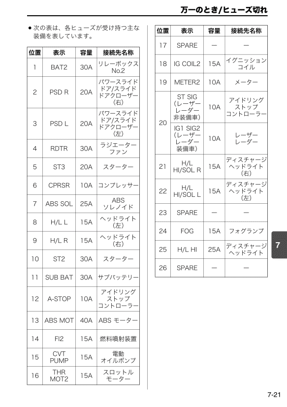 ヒューズ切れ